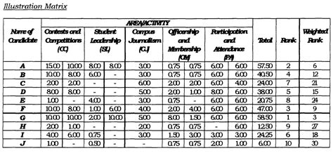 achiever average philippines